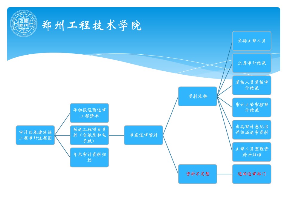 402cc永利官网
